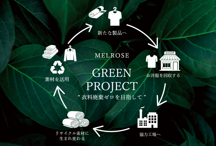MELROSE GREEN PROJECT -Upcycle Cotton-